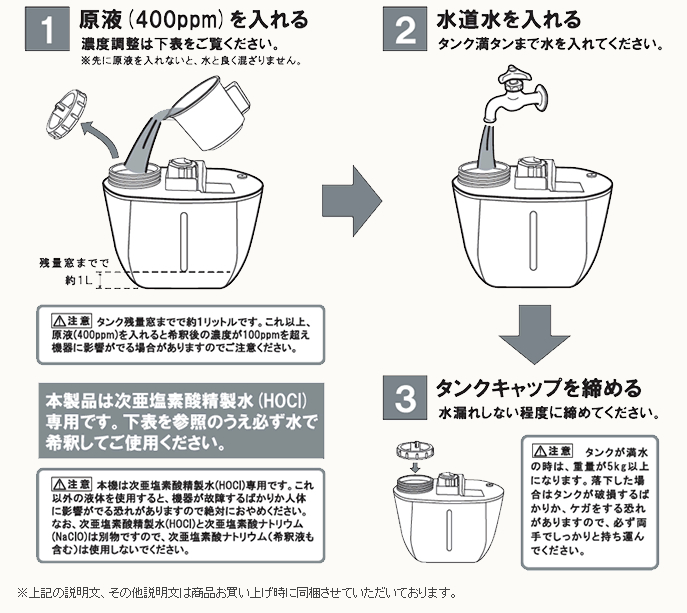 噴霧器を使う場合の希釈の仕方