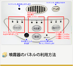 噴霧器パネルの利用方法