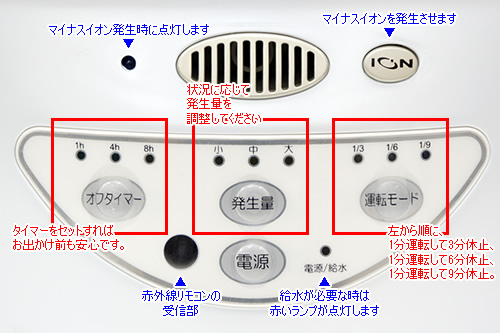 各ボタンの役割